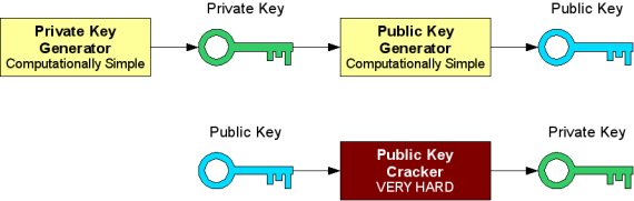 Vb.net Public Private Key Generator